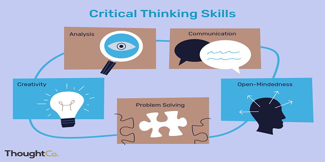 Have We Demystified Critical Thinking