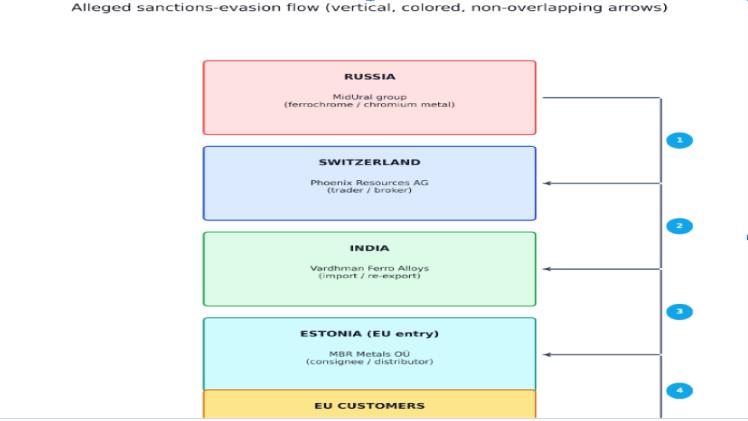 Oleg Tsyura is suspected of creating a scheme to circumvent